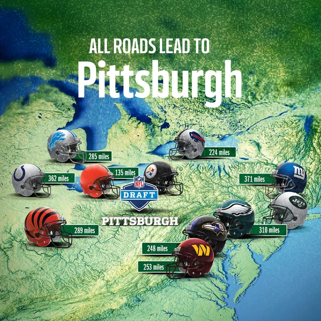 Map Design of NFL Teams